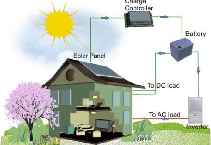 ĐIỆN MẶT TRỜI ĐỘC LẬP
