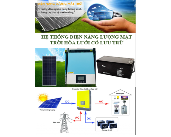 HỆ THỐNG ĐIỆN NĂNG LƯỢNG MẶT TRỜI HOÀ LƯỚI CÓ LƯU TRỮ 2,27 KW